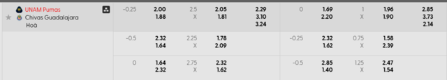 Bảng kèo UNAM Pumas vs Guadalajara Chivas