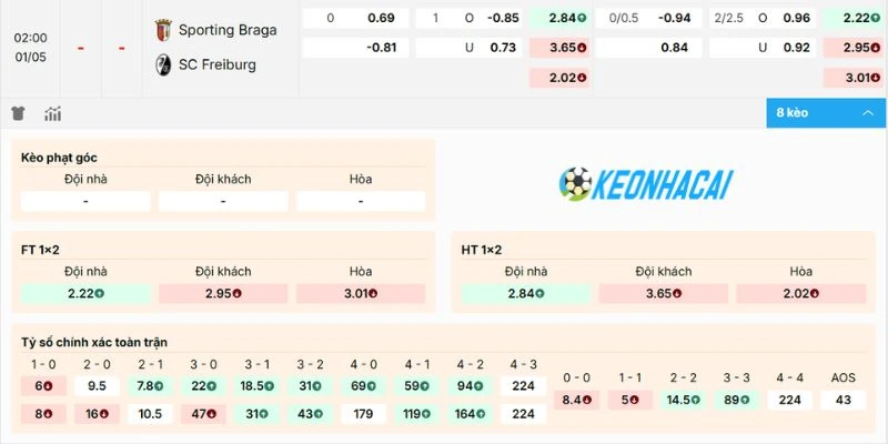 Dự đoán kèo trận Sporting Braga vs Freiburg