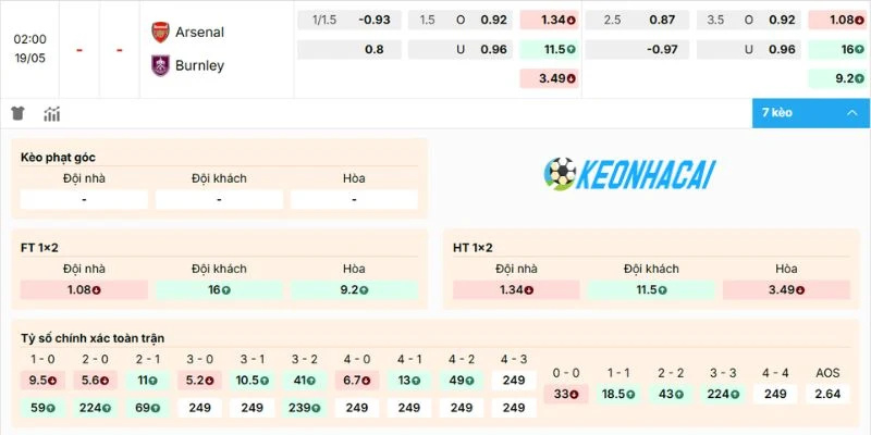 Nhận định tỷ lệ kèo trận Arsenal vs Burnley