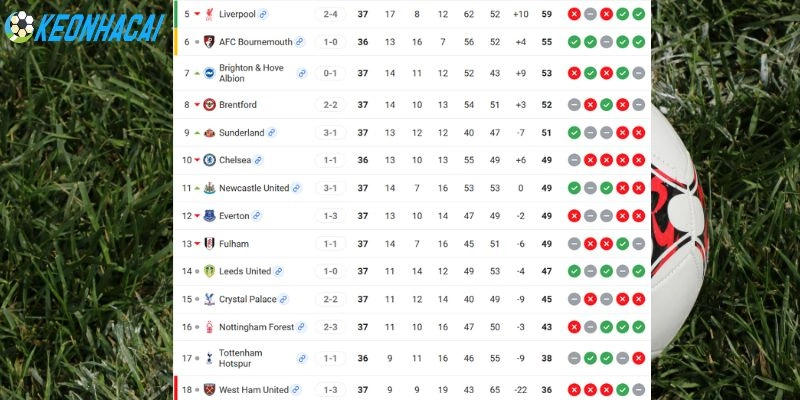 So sánh thành tích của Nottingham vs Bournemouth