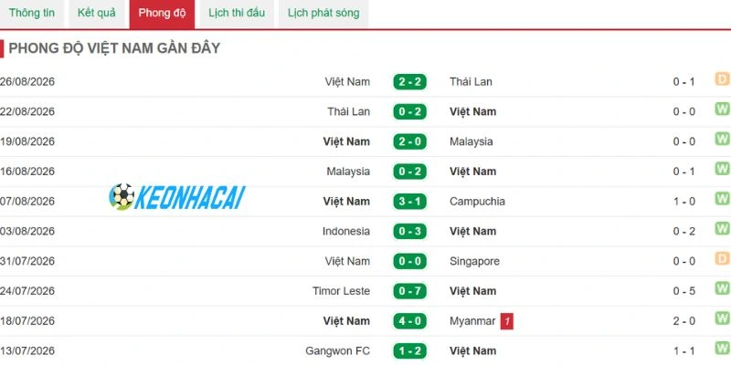 Chiến binh sao vàng tràn đầy tự tin giữ vững ngôi vương