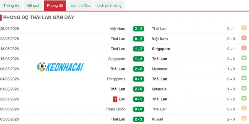 Voi chiến quyết tâm phục hận nhờ dàn sao trở lại
